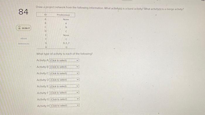 Draw a project network from the following