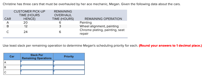 Please solve it properly and I will rate it right