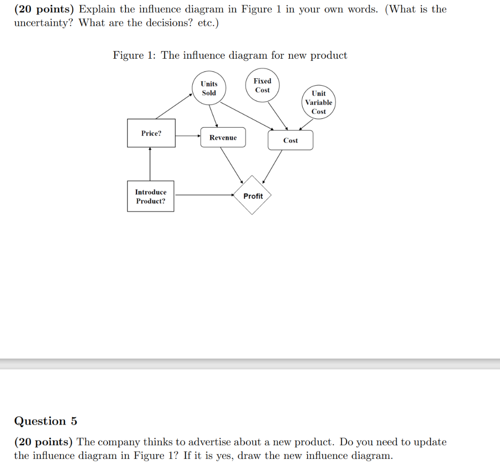 (20 points) Explain the influence diagram in