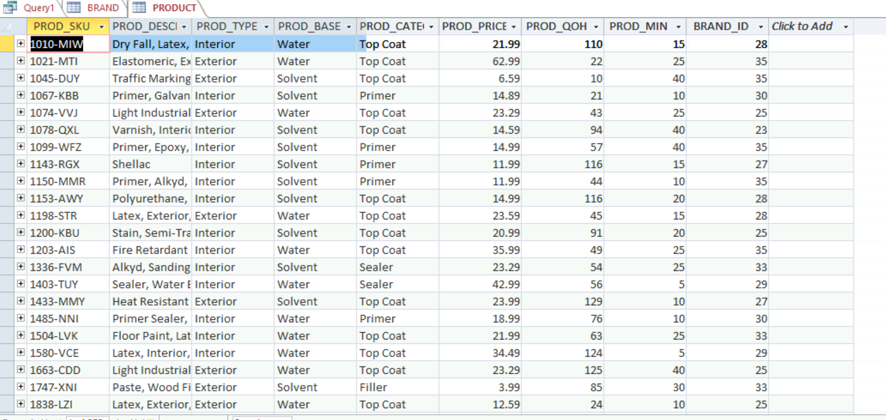 SQL Return the number of different products (not