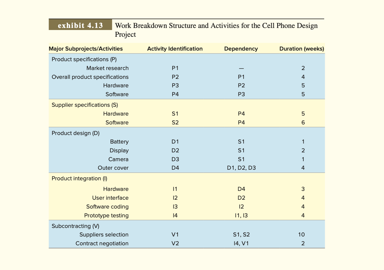 Analytics Exercise: Product Design Project You