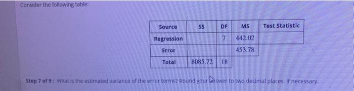 Consider the following table: Source SS DF MS
