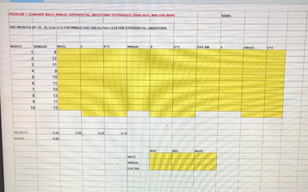 PROBLEM 1: COMPARE MA(3), WMA/EXPONENTIAL