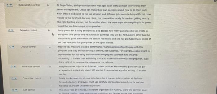 Bureaucratic control Behavior control Output