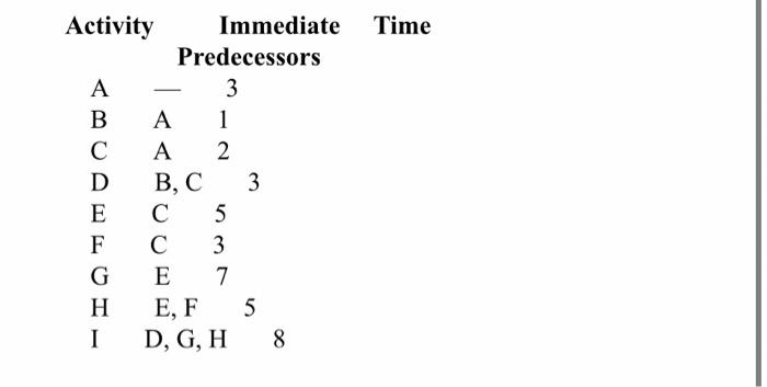 What is the Requirements Table, and Critical Task