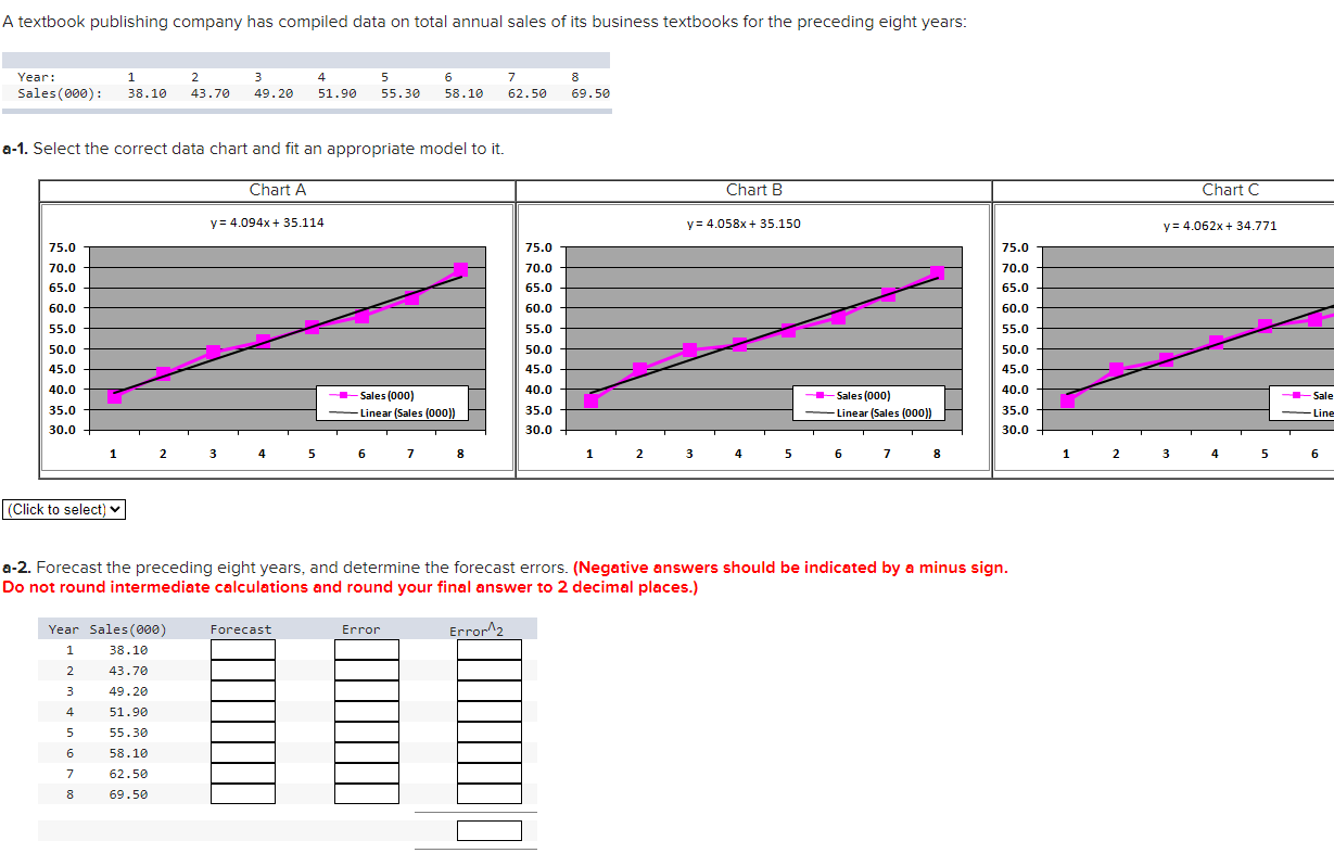 A textbook publishing company has compiled data
