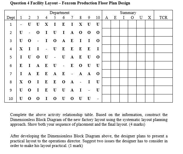 Question 4 Facility Layout - Foxcom Production