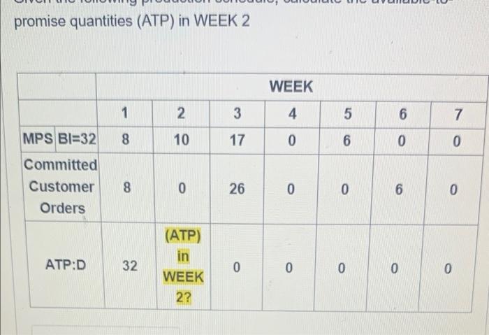 please show work promise quantities (ATP) in WEEK
