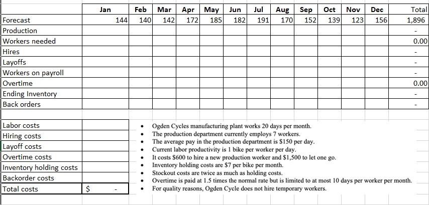 Please provide a table with the excel formulas