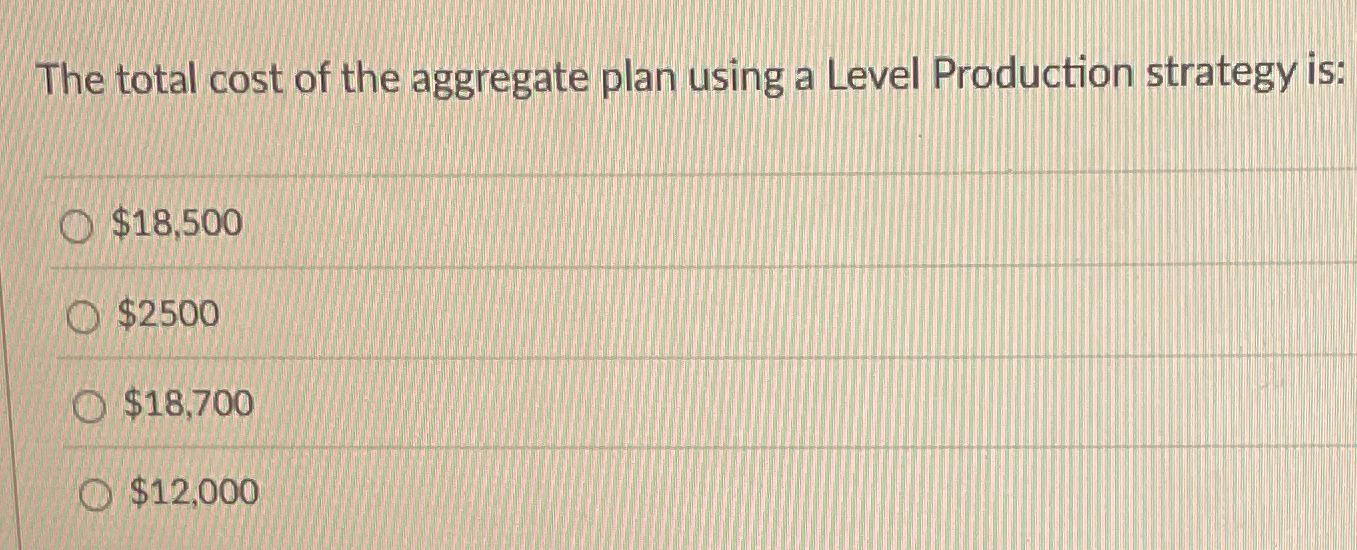 The total cost of the aggregate plan using a