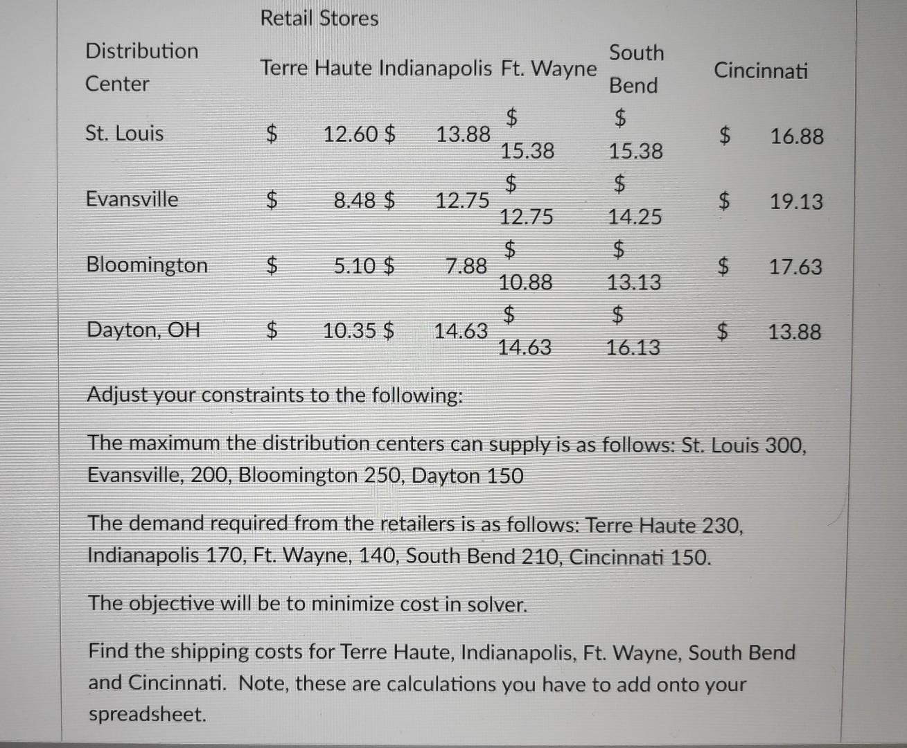 Excel solver Distribution Center Cincinnati St.