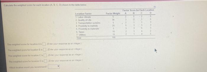 Calisthe weighted score for each location A B C D