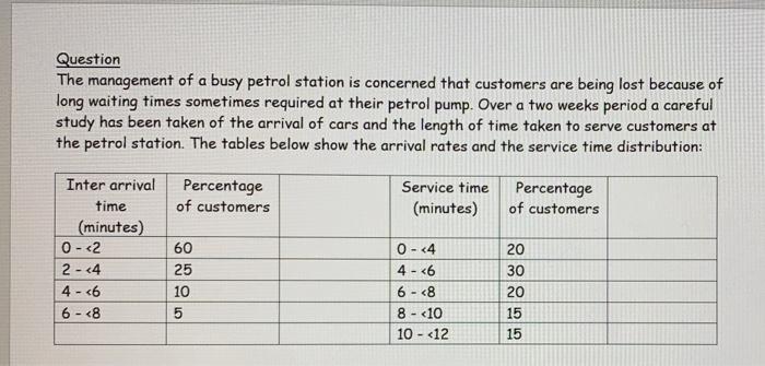 Simulation in Analysis waiting lines please solve