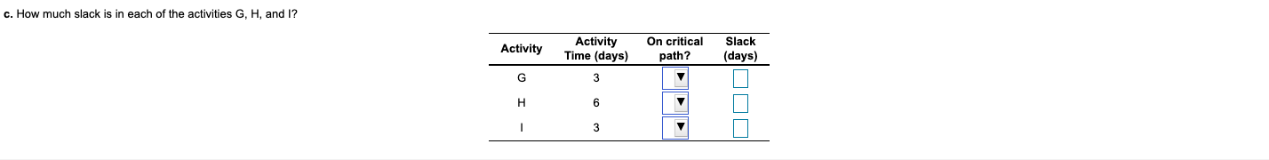 Consider the following data for a project to