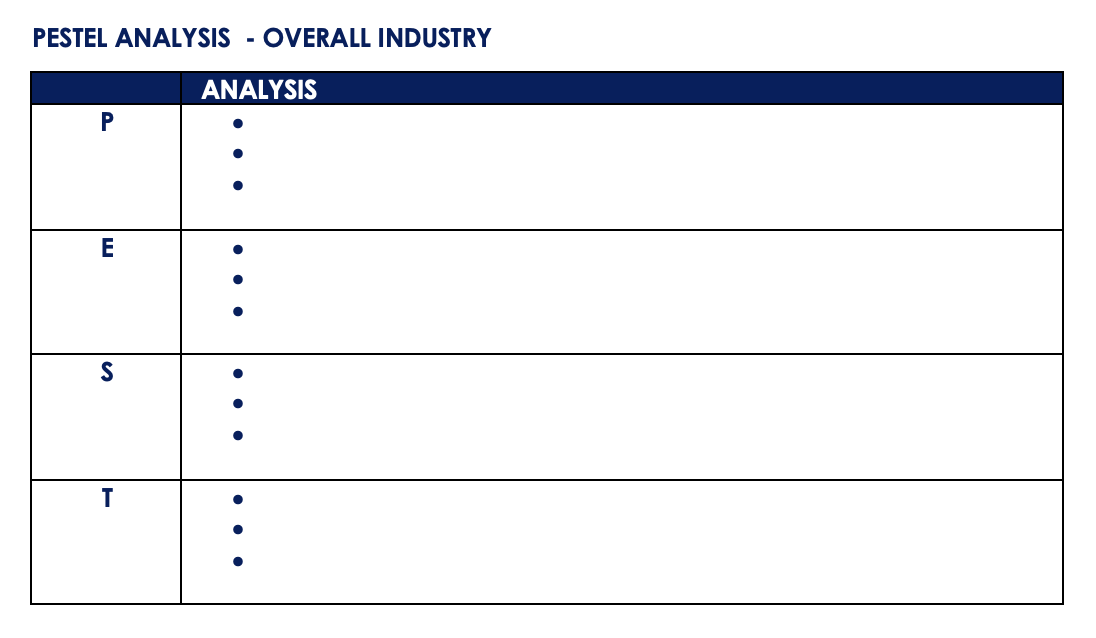 Strategic Analysis Industry Project - 3. External