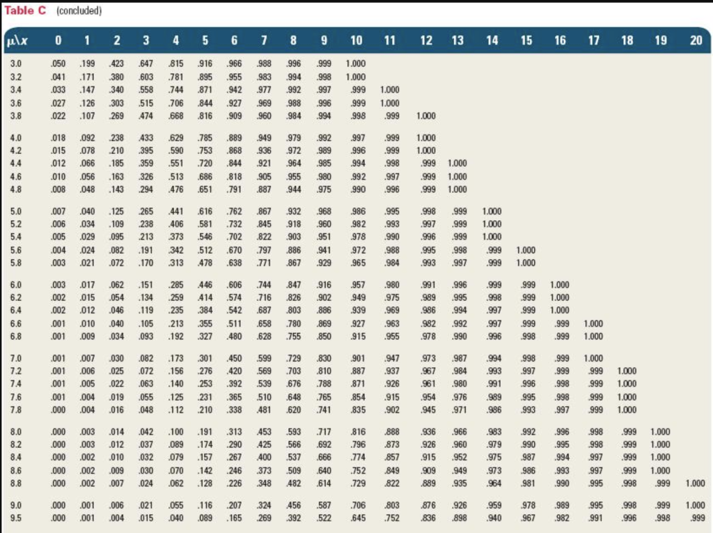 Demand for devils food whipped-cream layer cake