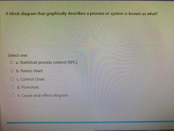 7-8 A block diagram that graphically describes a