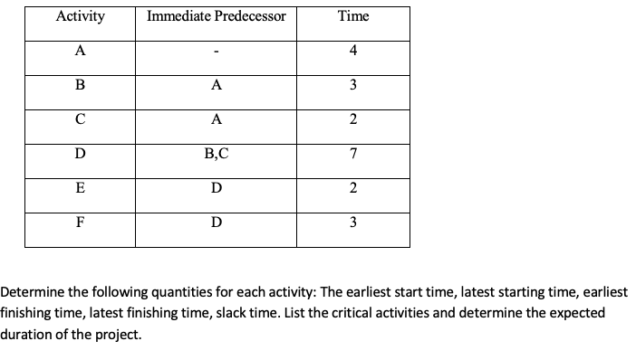 Hi, please help solve this question using excel.