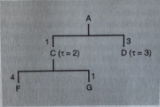 8 . 1 4 Consider product A , shown in the figure
