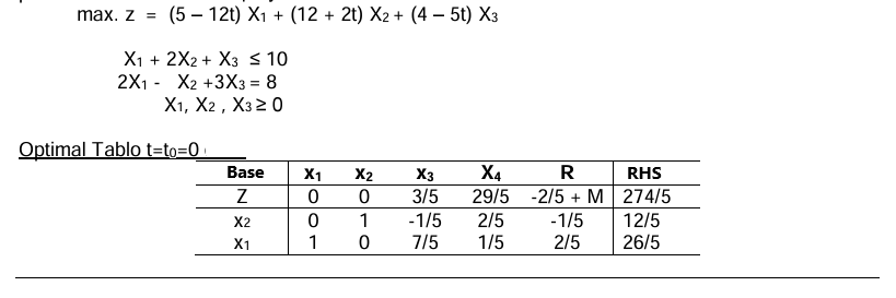 Calculate the optimal solution o f the parametric