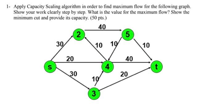 1- Apply Capacity Scaling algorithm in order to