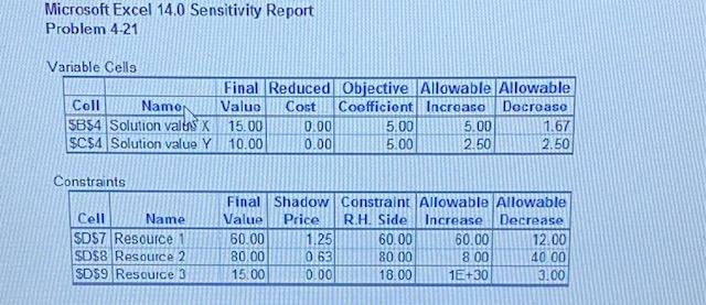 -4-21 Consider the following LP problem, in which