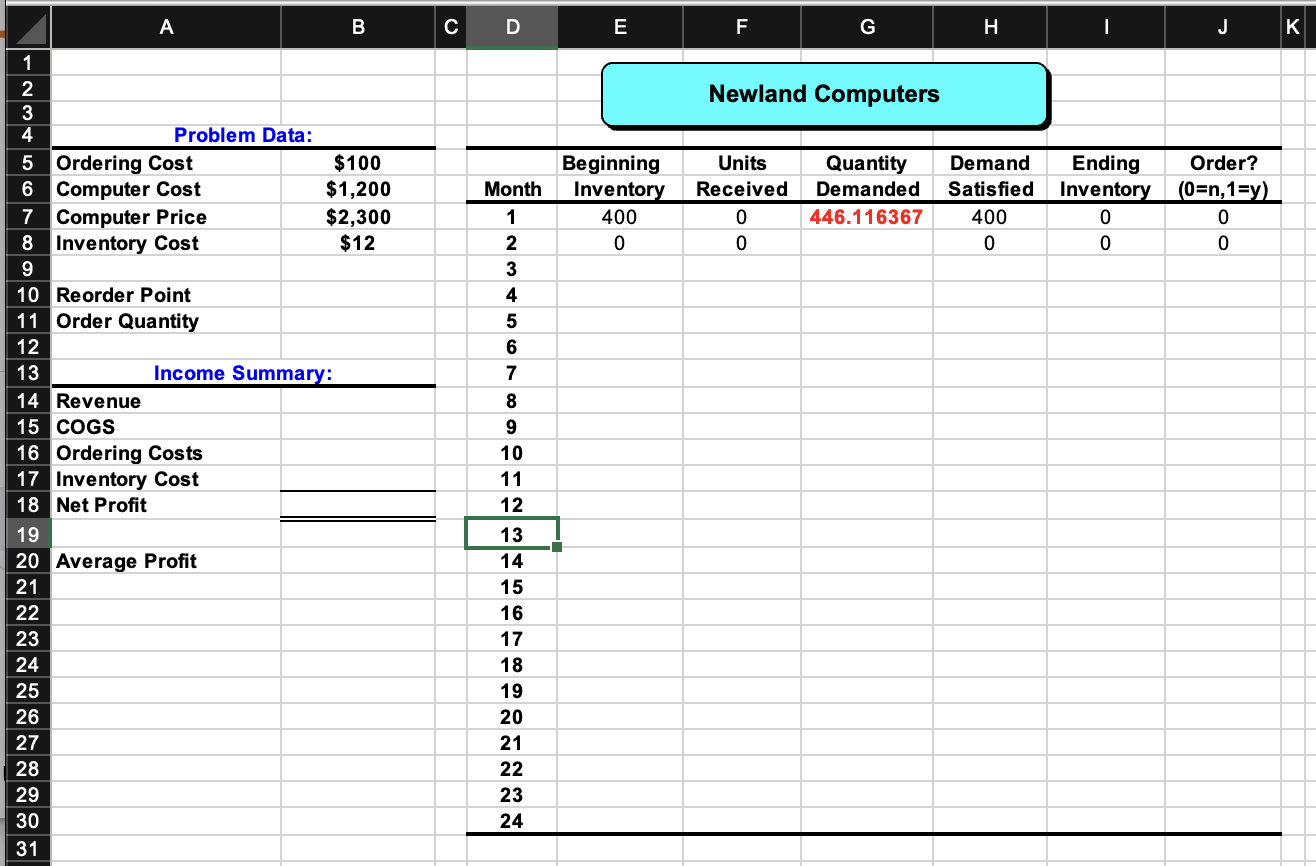 The monthly demand for the latest computer at