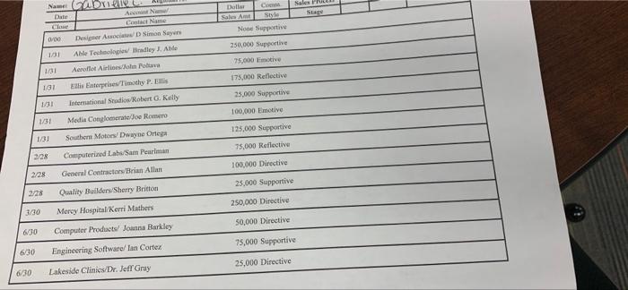 Sales Stage Name Date Case Aeon NH Contact Name