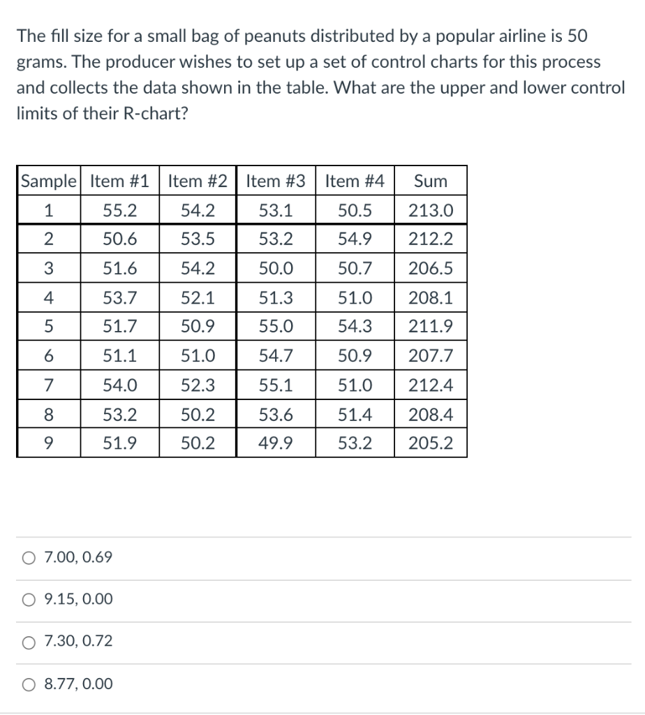 The fill size for a small bag of peanuts