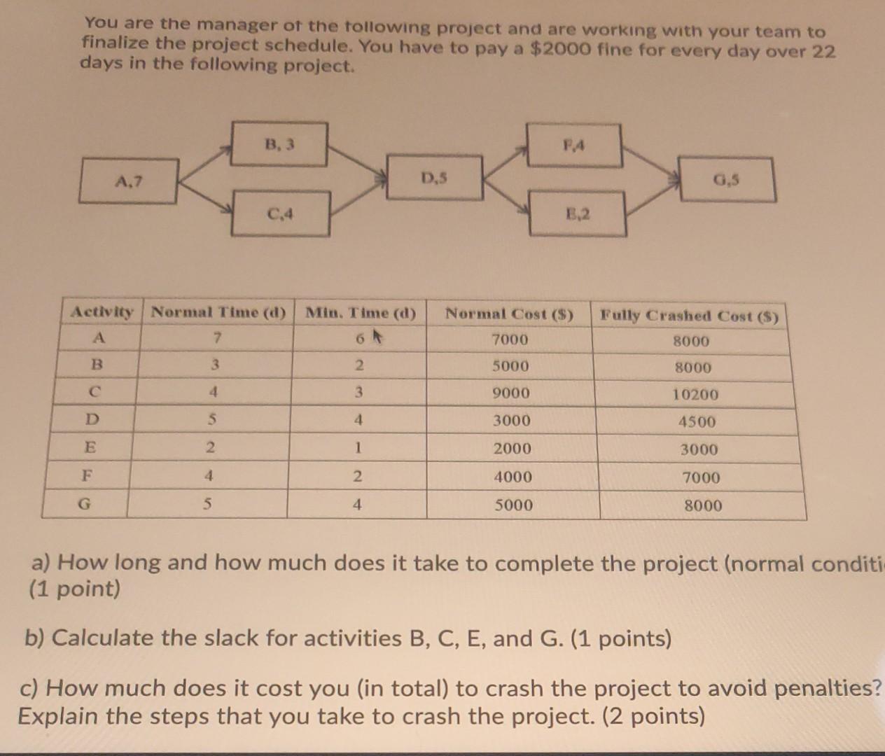 Question 60 (4 points) Saved You are the manager