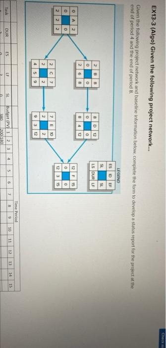 Cheche EX13-3 (Algo) Given the following project