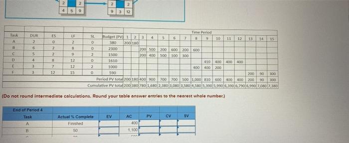 Cheche EX13-3 (Algo) Given the following project