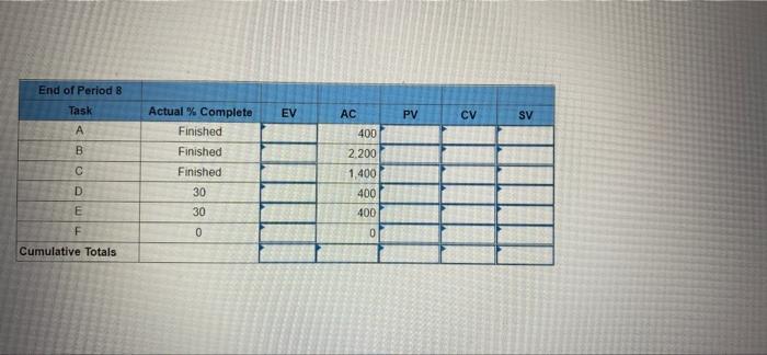 Cheche EX13-3 (Algo) Given the following project