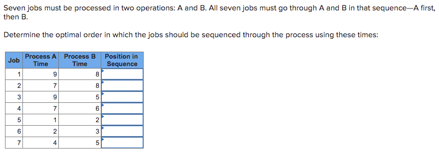 Seven jobs must be processed in two operations: A