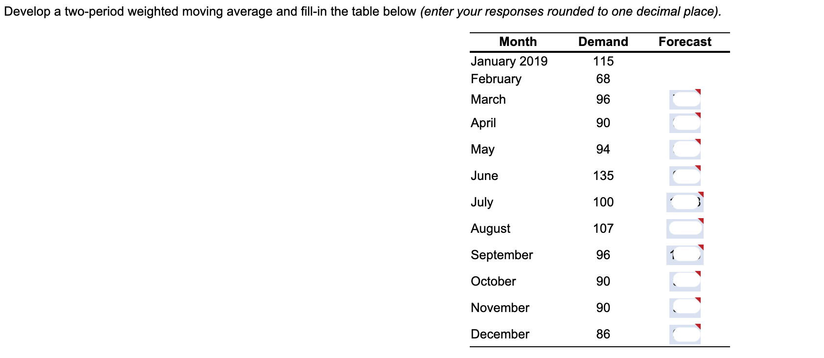 Develop a two-period weighted moving average