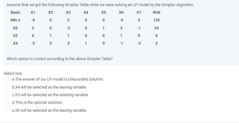 Assume that we got the following Simplex Table