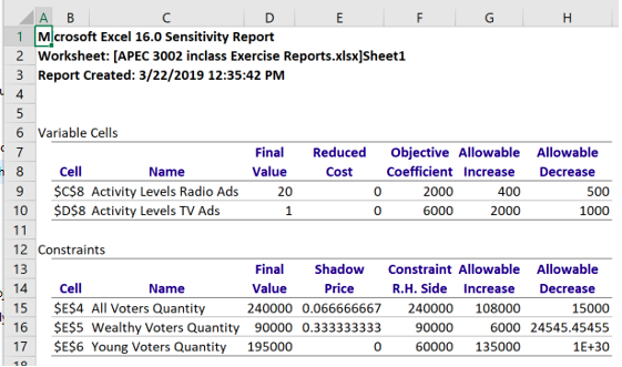 A candidate for state office is developing an