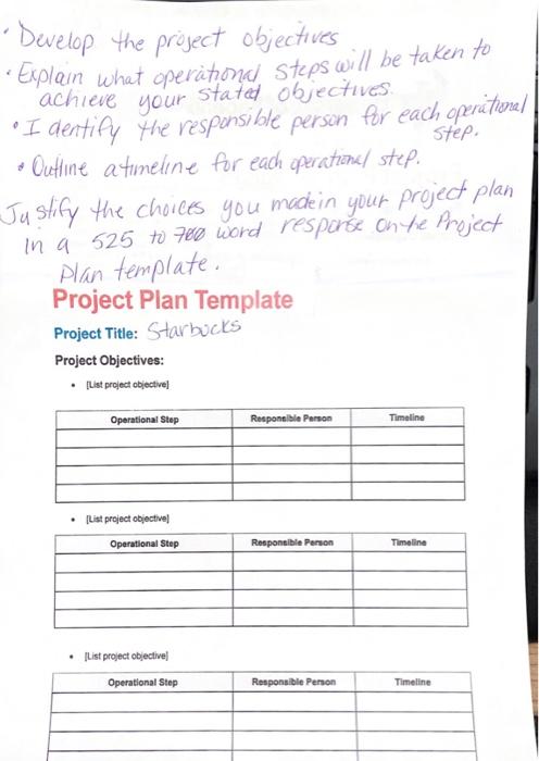 Develop the project objectives Explain what