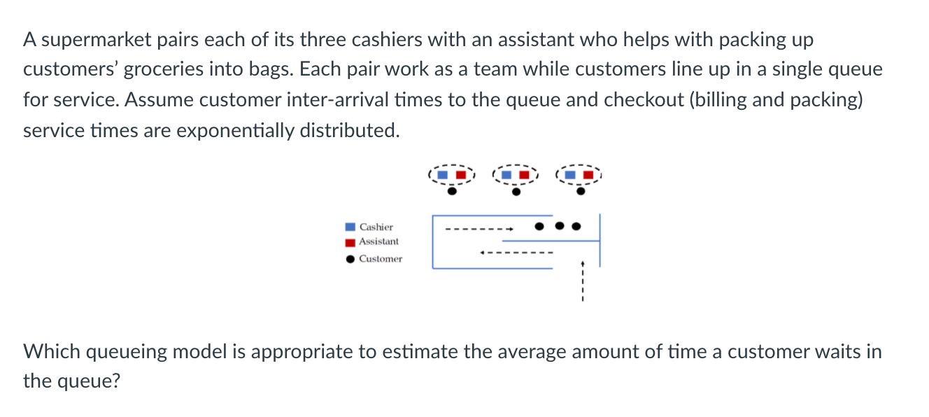 One M/M/3 model One M/M/6 model Three M/M/1