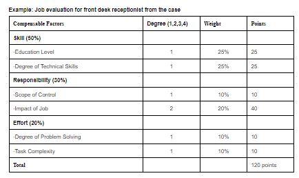 Example The task is to calculate the job