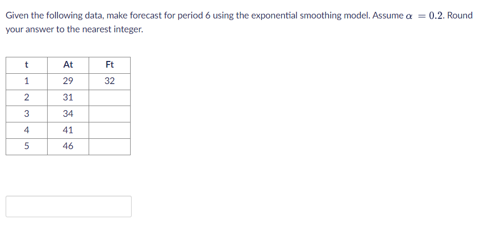 Given the following data, make forecast for
