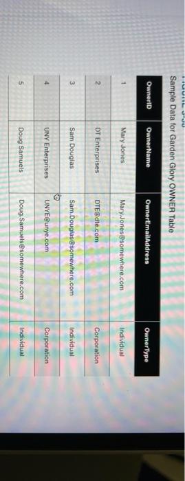 Refer to Additional Query 4. Modify the SQL