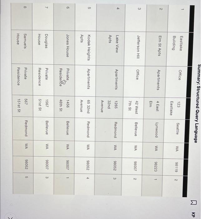 Refer to Additional Query 4. Modify the SQL