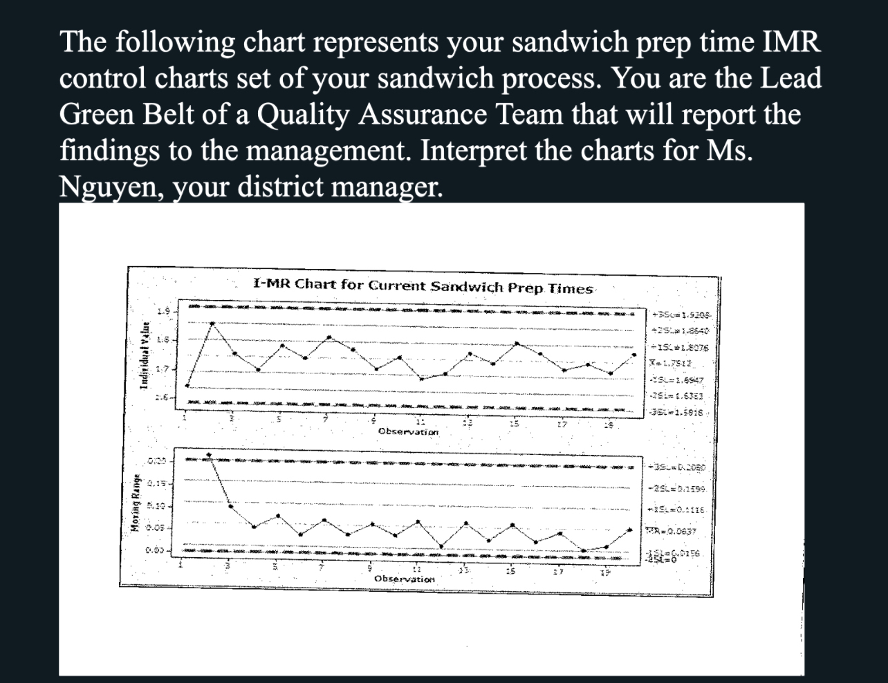 The following chart represents your sandwich prep