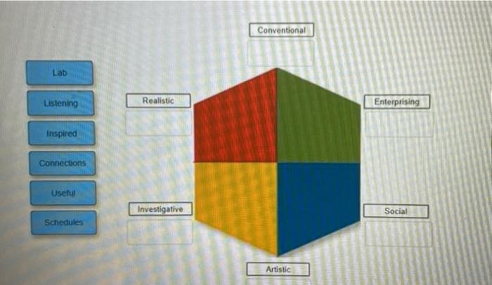 This activity is important because personality