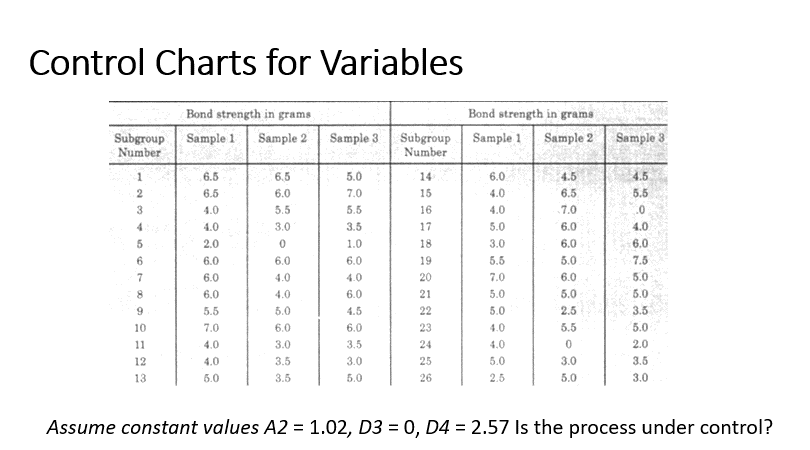Control Charts for Variables Bond strength in