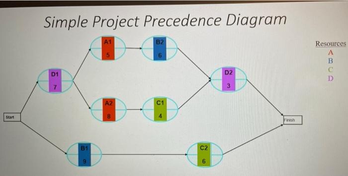 Please show all work Simple Project Precedence