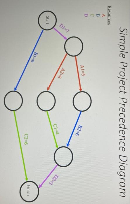 Please show all work Simple Project Precedence