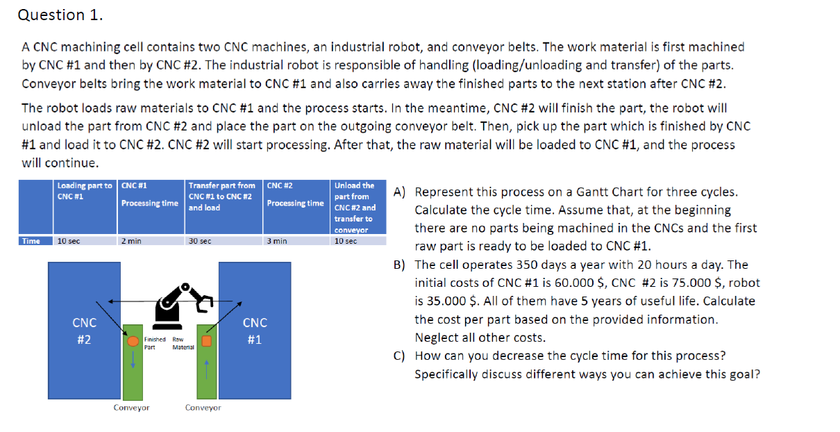 Question 1. A CNC machining cell contains two CNC