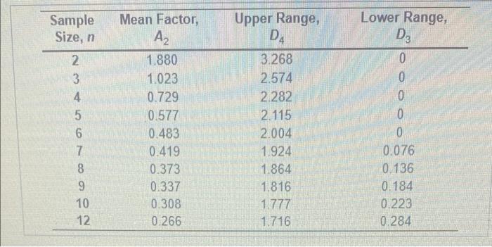 The Twith cheart wurde means and the Sample Page